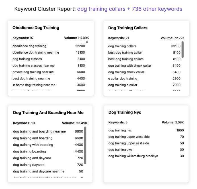 NeuralText keyword cluster report