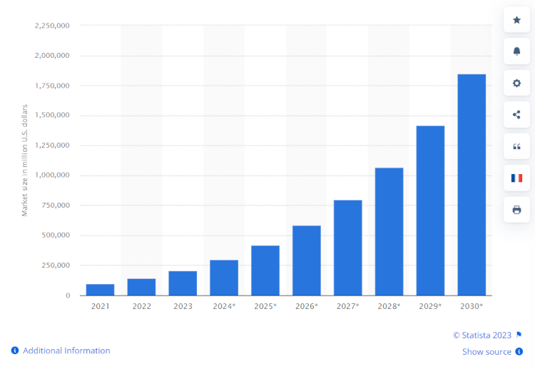 artificial intelligence growth chart - Statista