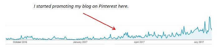 making pinterest possible blog traffic