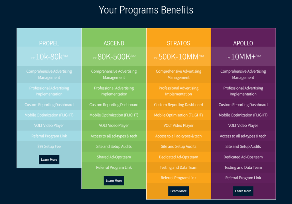 monumetric program tiers